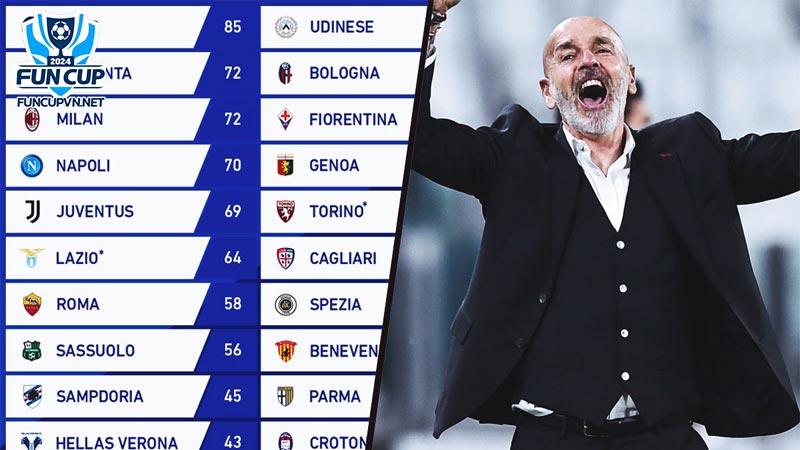 Bảng xếp hạng Serie A 2024 Cập nhật mới nhất và thông tin chi tiết