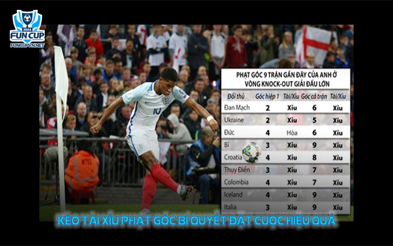 Kèo Tài Xỉu Phạt Góc Bí Quyết Đặt Cược Hiệu Quả